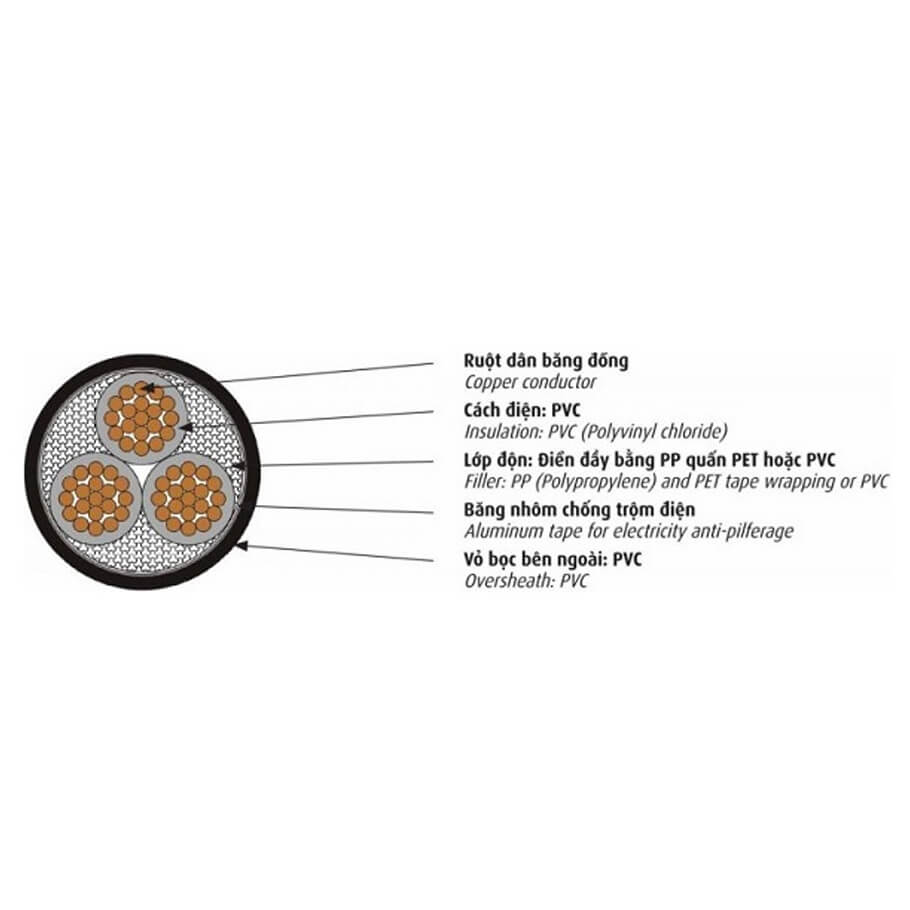 Cáp điện kế 4 lõi 0.6/1kV CADIVI DK-CVV-4x35